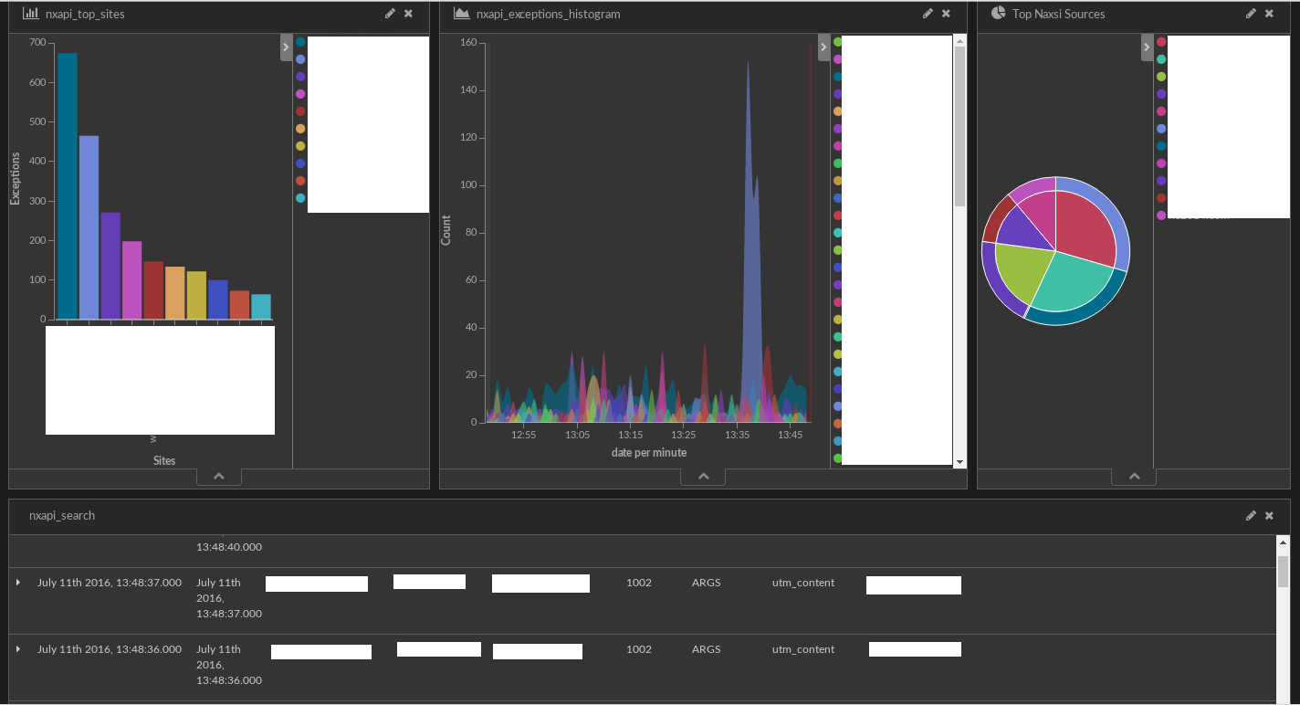 Kibana Dashboard