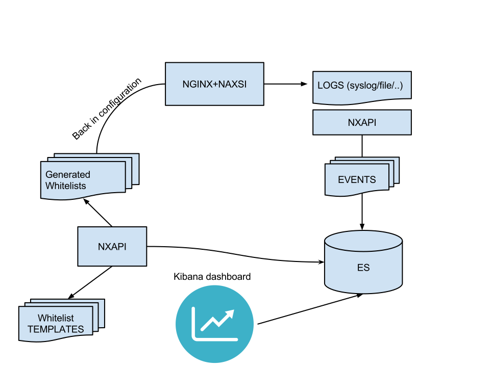 Global Workflow