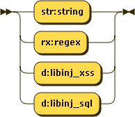 Sig-Digram