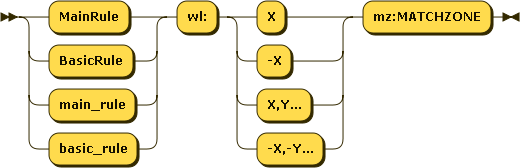 whitelist-diagram